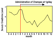 Champex results graph 2