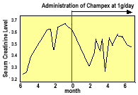 Case 3 test results